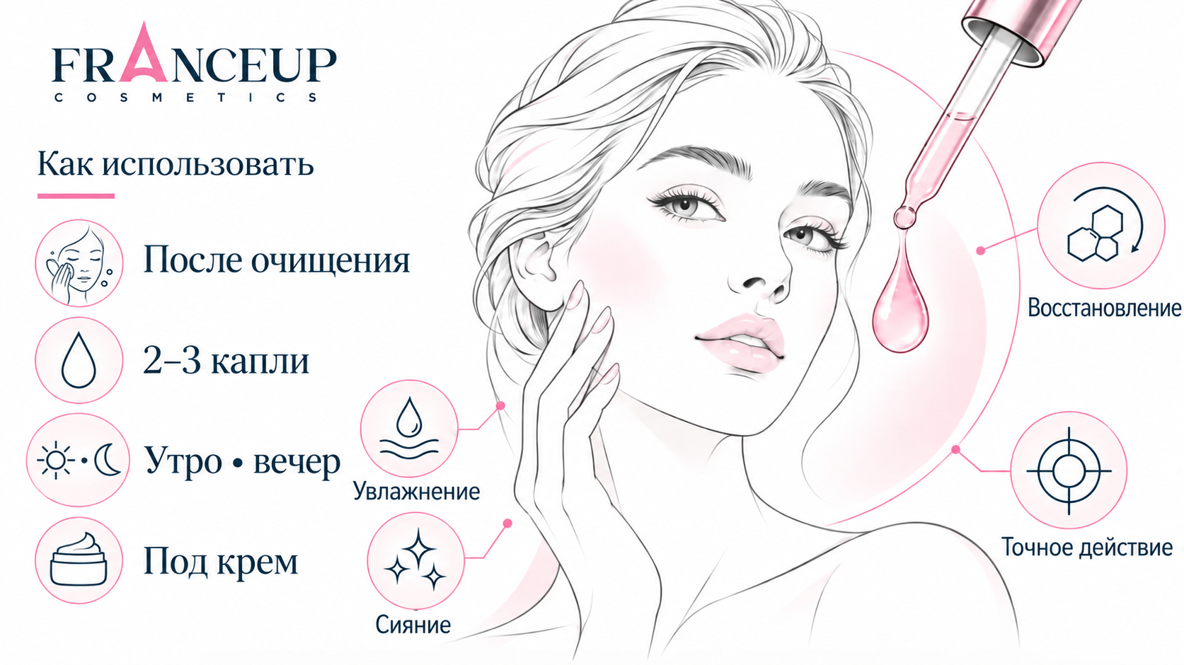 Как правильно использовать профессиональные сыворотки для лица